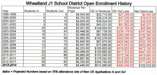 wcs-open-enrollment-history-5-2013