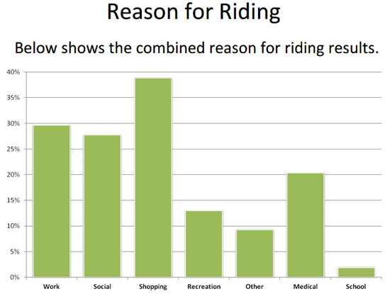 reason-for-riding-WKCT-2013
