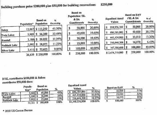 sl-library-payment-shares-8-2014